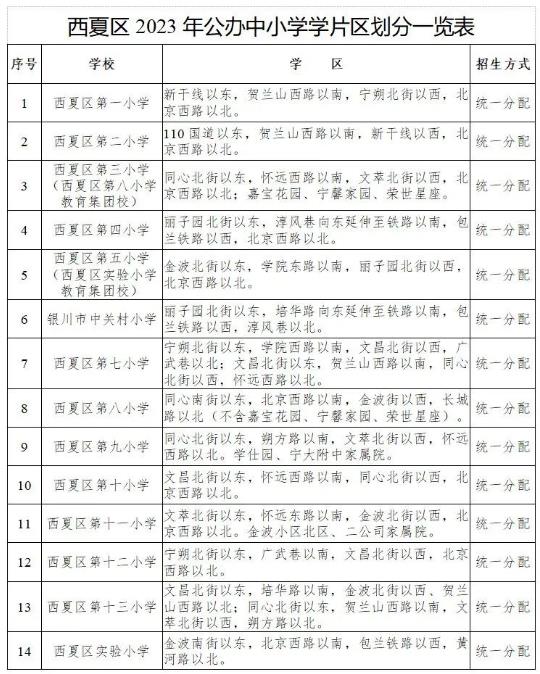 2023银川中小学学区划片范围