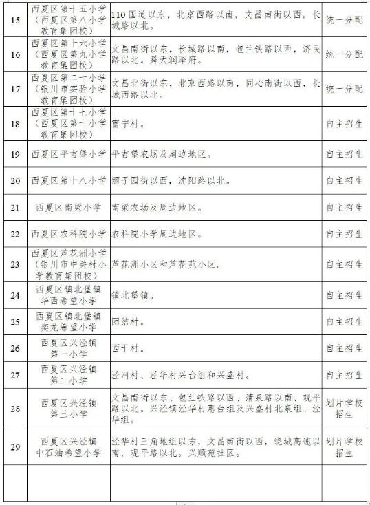 2023银川中小学学区划片范围