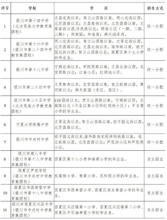 2023銀川中小學學區劃片范圍