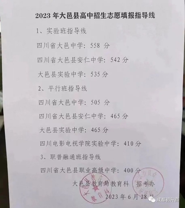 2023成都大邑县中考录取分数线公布