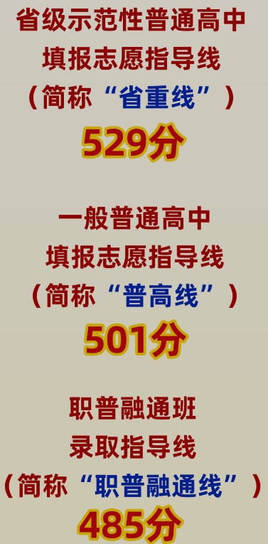 2023成都双流区中考录取分数线公布