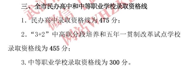 2023武汉中考民办高中最低录取分数线