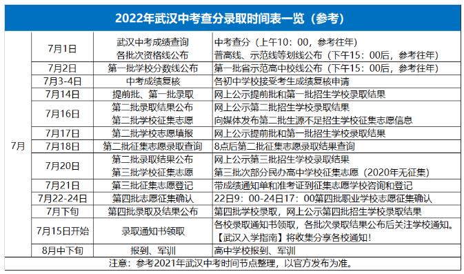 2023武汉中考录取结果公布时间