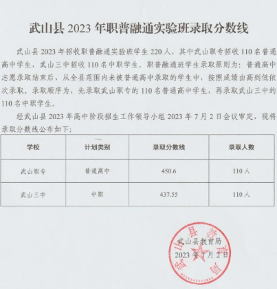 2023天水武山縣中考普高錄取分數線