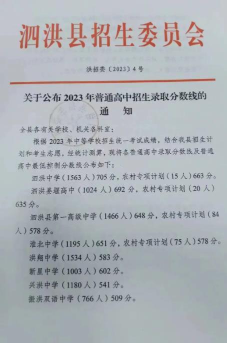 2023宿迁泗洪县中考各高中录取分数线