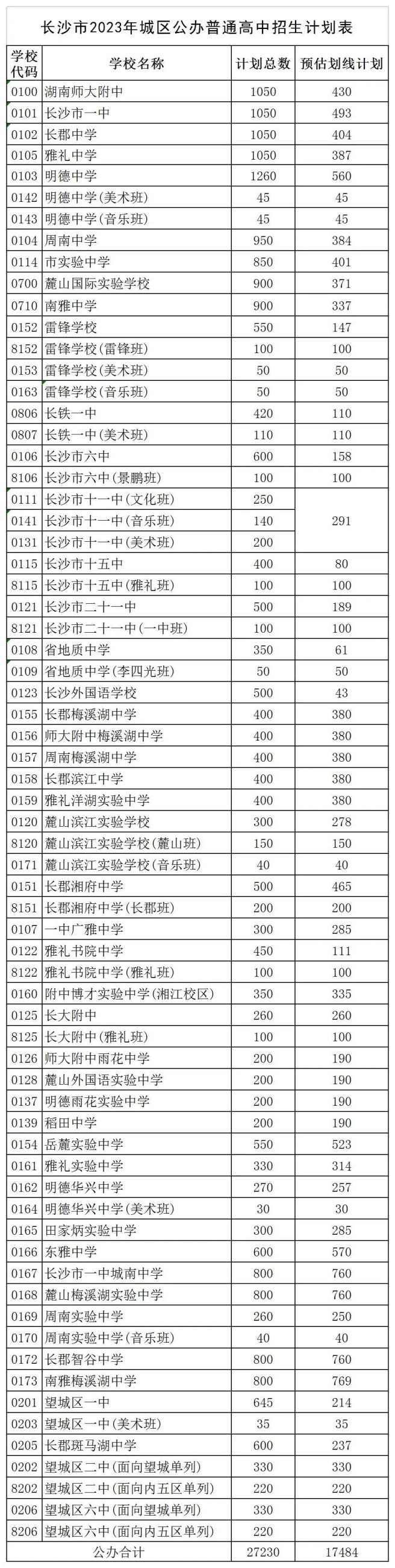 2023長沙中考普通高中招生計劃 招生人數(shù)是多少