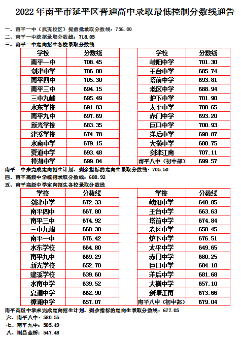 南平2023中考录取分数线是多少