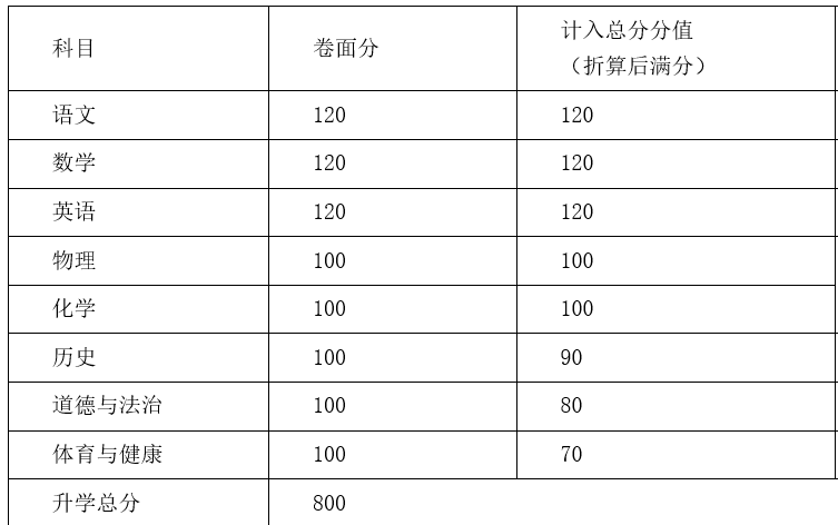 茂名2023中考录取分数线是多少