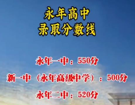 2023邯郸永年中考普高录取分数线