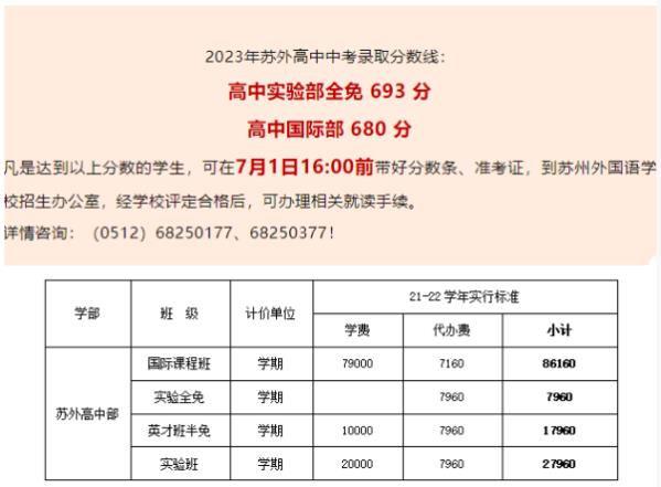 2023苏州外国语学校中考录取分数线