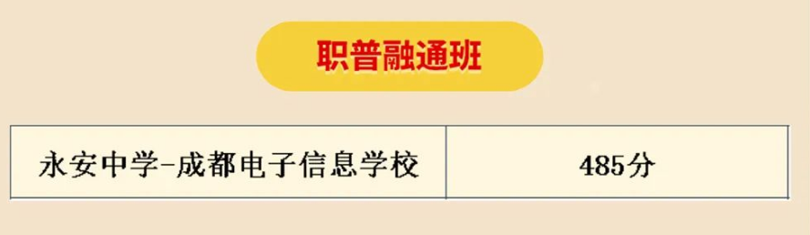 2023成都雙流區(qū)中考普職融通班錄取分?jǐn)?shù)線