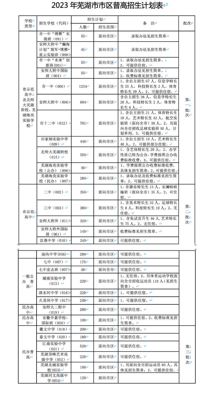 2023芜湖中考各高中招生计划 招生人数是多少