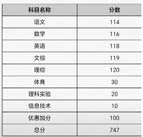 2023邯郸中考最高分是多少