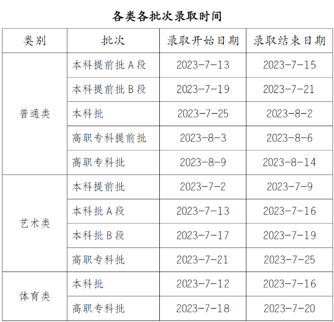2023年重庆高考各批次录取时间安排