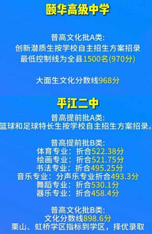 2023岳阳平江县中考普高录取分数线