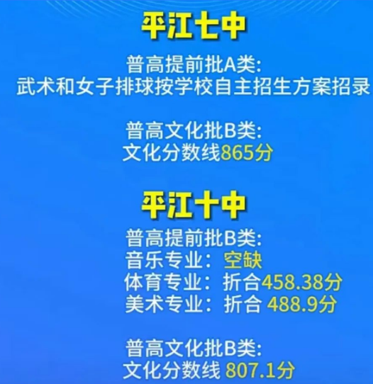2023岳阳平江县中考普高录取分数线
