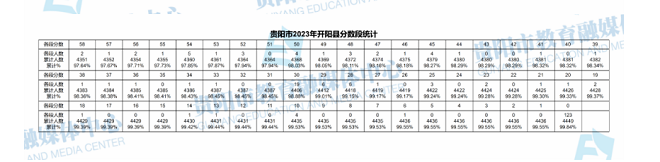 2023年贵州贵阳开阳县中考分数线统计表