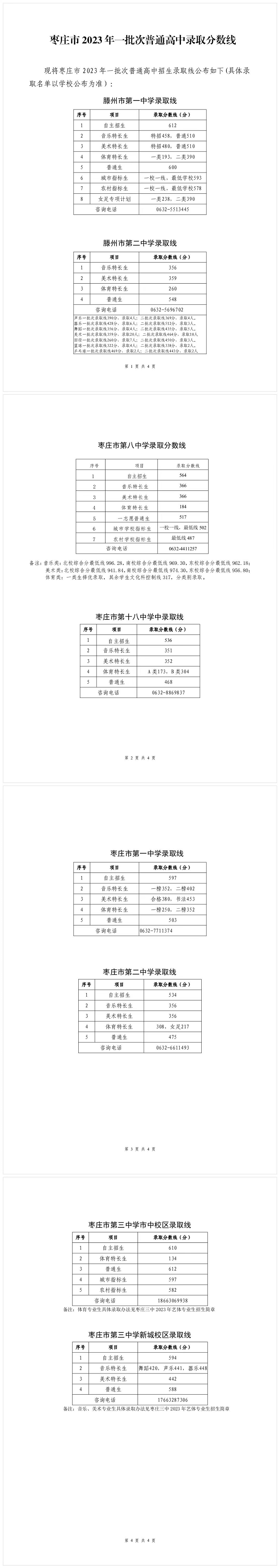 2023枣庄高中排名一览表和录取分数线