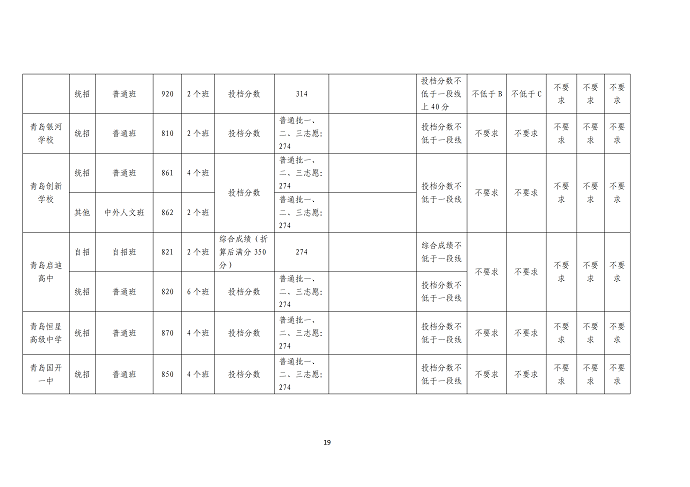 2023青岛高中排名一览表和录取分数线