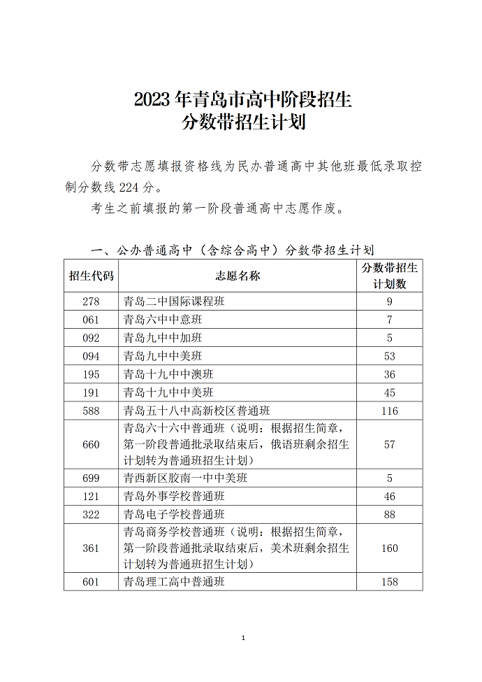 2023青岛高中阶段招生分数带招生计划