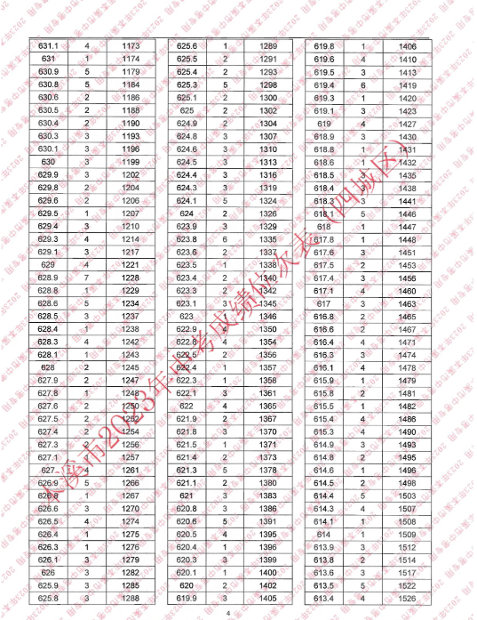 2023本溪四城區中考成績一分一段表