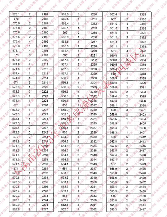 2023本溪四城區中考成績一分一段表