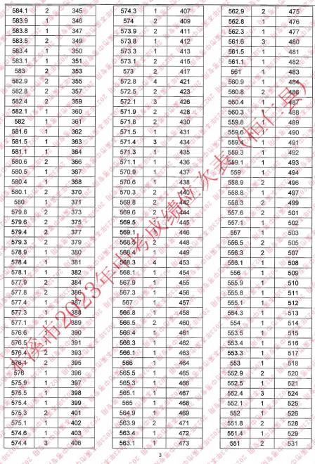 2023本溪桓仁县中考成绩一分一段统计表