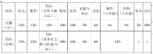 2023镇江中考满分多少 总分及各科满分