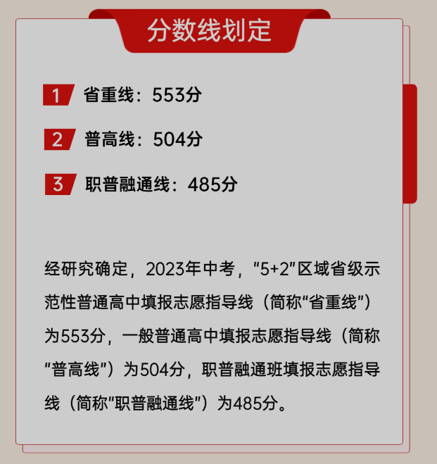 2023成都高中排名一览表和录取分数线