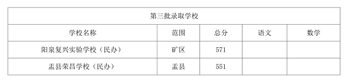 2023陽泉中考第三批錄取分?jǐn)?shù)線