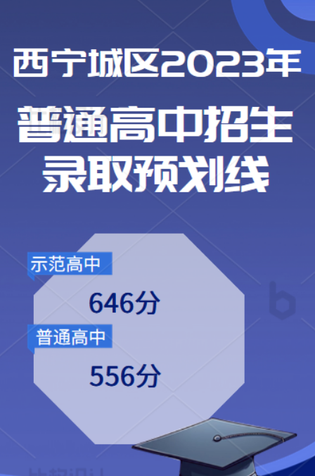 2023西宁高中排名一览表和录取分数线