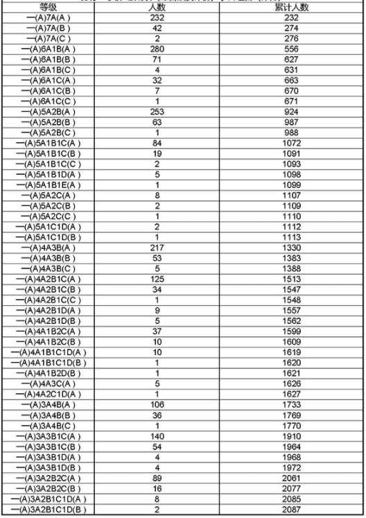 2023桂林高中排名一览表和录取分数线