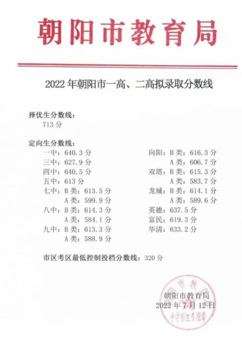 2023朝阳高中排名一览表和录取分数线