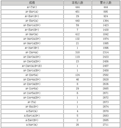 2023钦州高中排名一览表和录取分数线