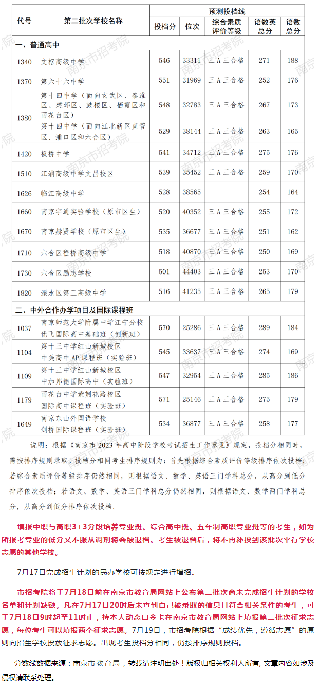 2023年南京中考第二批次录取分数线公布