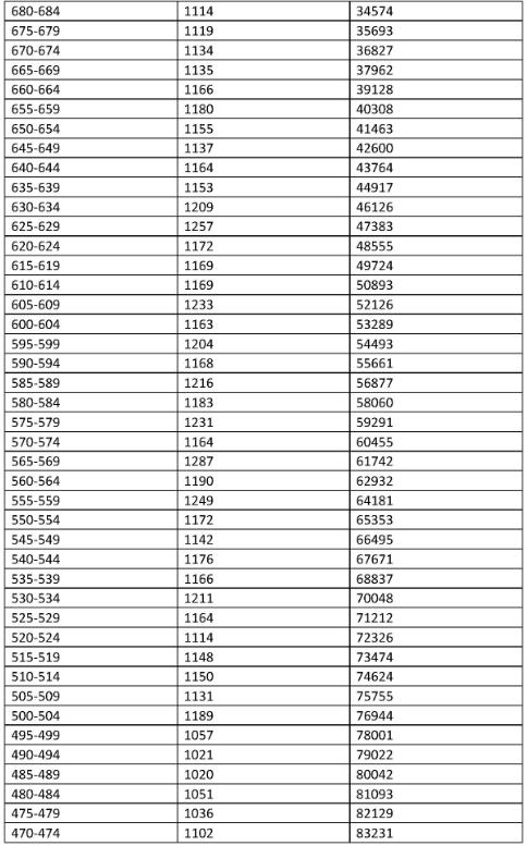 2023海南中考成績5分一段表 中考成績排名