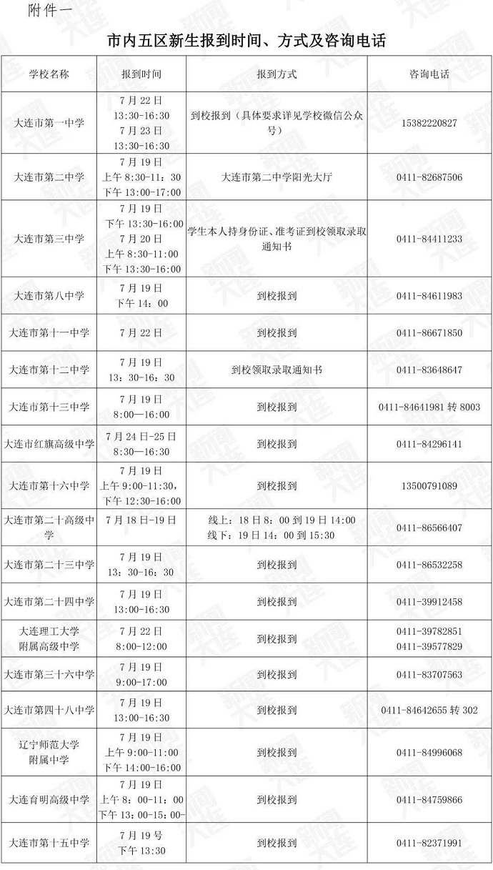 2023大连新生报到时间及入学须知