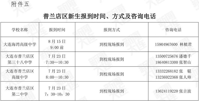 2023大连新生报到时间及入学须知