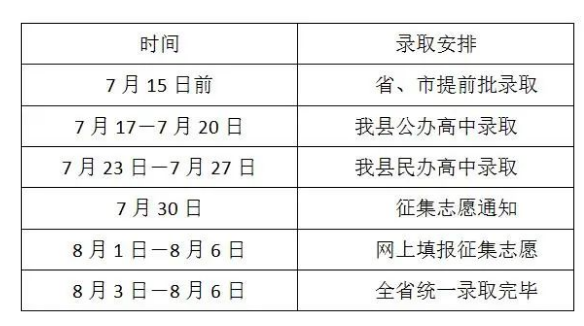 2023駐馬店中考錄取時間安排