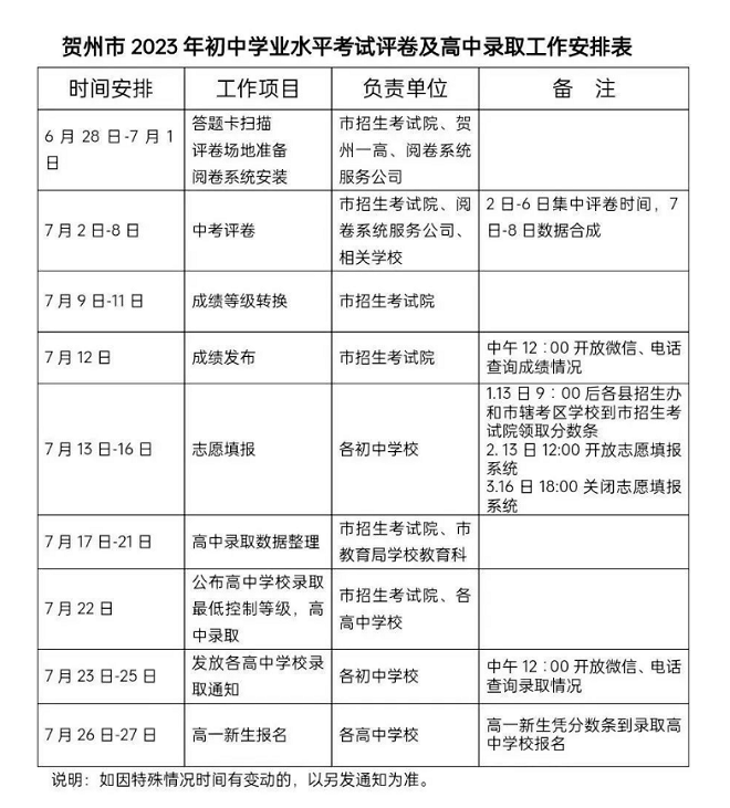 202贺州中考录取通知书发放时间