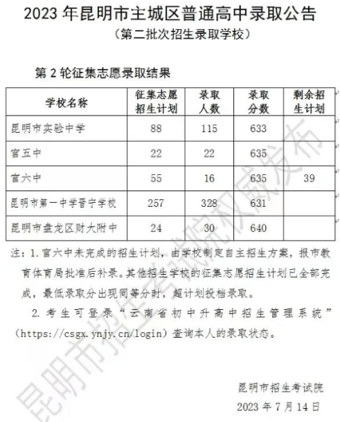 2023年昆明主城區中考普高第二批次錄取分數線