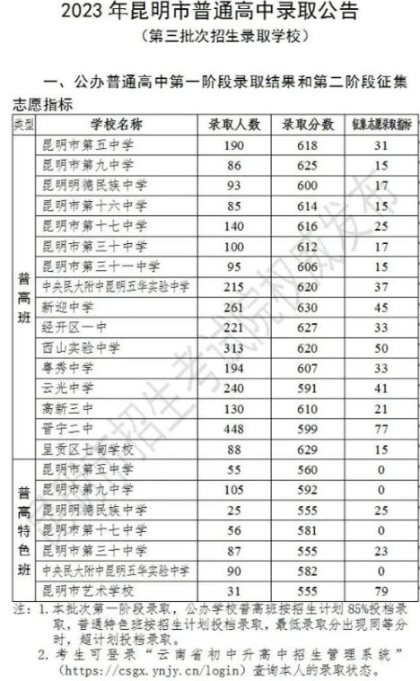 2023年昆明中考普高第三批次录取分数线