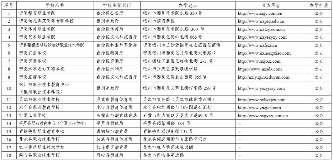 2023银川正规中职学校名单 具备招生资质的中职