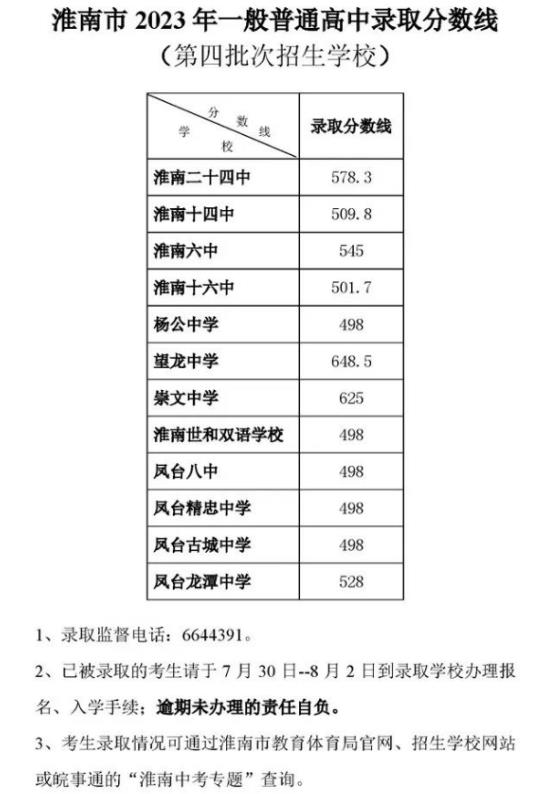 2023淮南中考一般普高第四批次錄取分數線