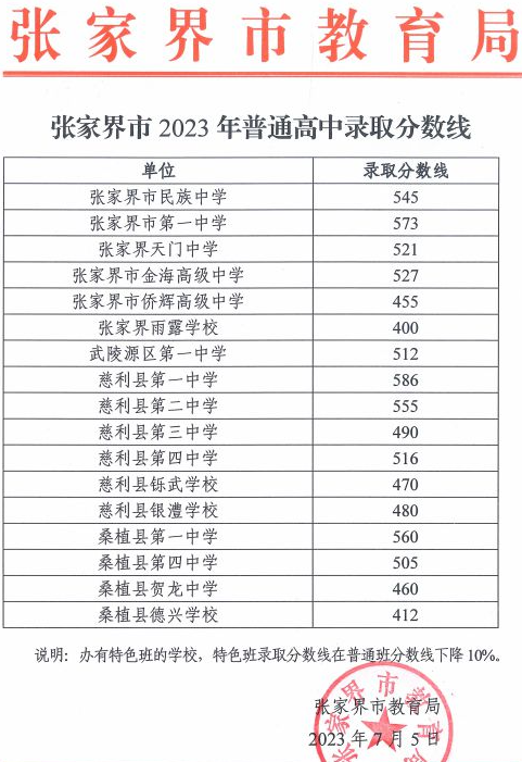 2023张家界中考普通高中录取分数线公布