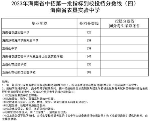 2023海南省第一批指标到校海南农垦实验中学中考投档分数线