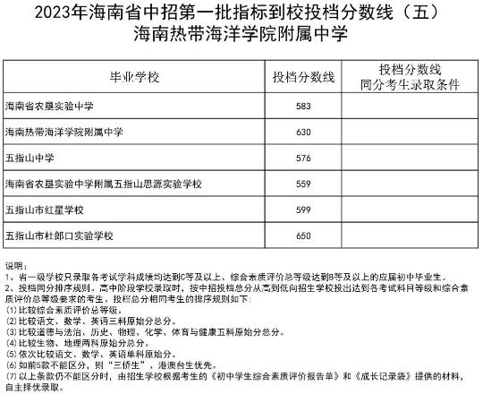 2023海南省第一批指標到校熱帶海洋學院附屬中學中考投檔分數線