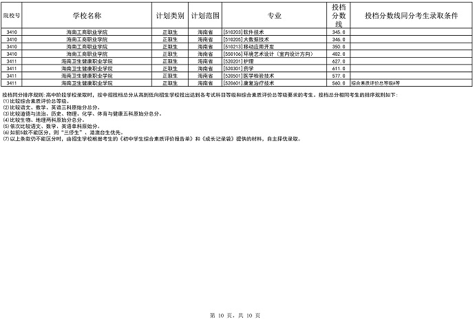 2023海南省中等学校招生第三批投档分数线公布