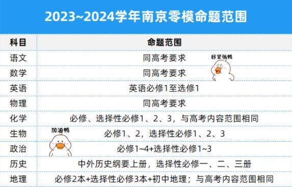2024南京高三零模考试时间安排