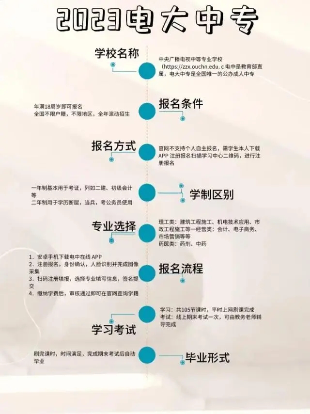 電大中專報名官網(wǎng)入口 報名步驟有哪些